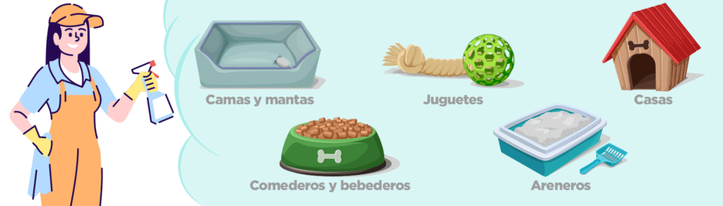 Ilustración de lugares que se tiene que desinfectar 
